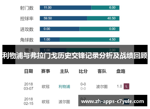 利物浦与弗拉门戈历史交锋记录分析及战绩回顾