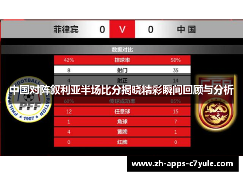 中国对阵叙利亚半场比分揭晓精彩瞬间回顾与分析